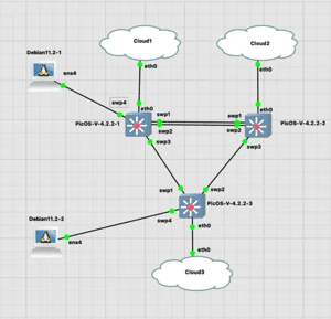 AmpCon workflow categories