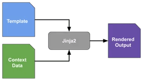 Jinja2 switch configuration automation
