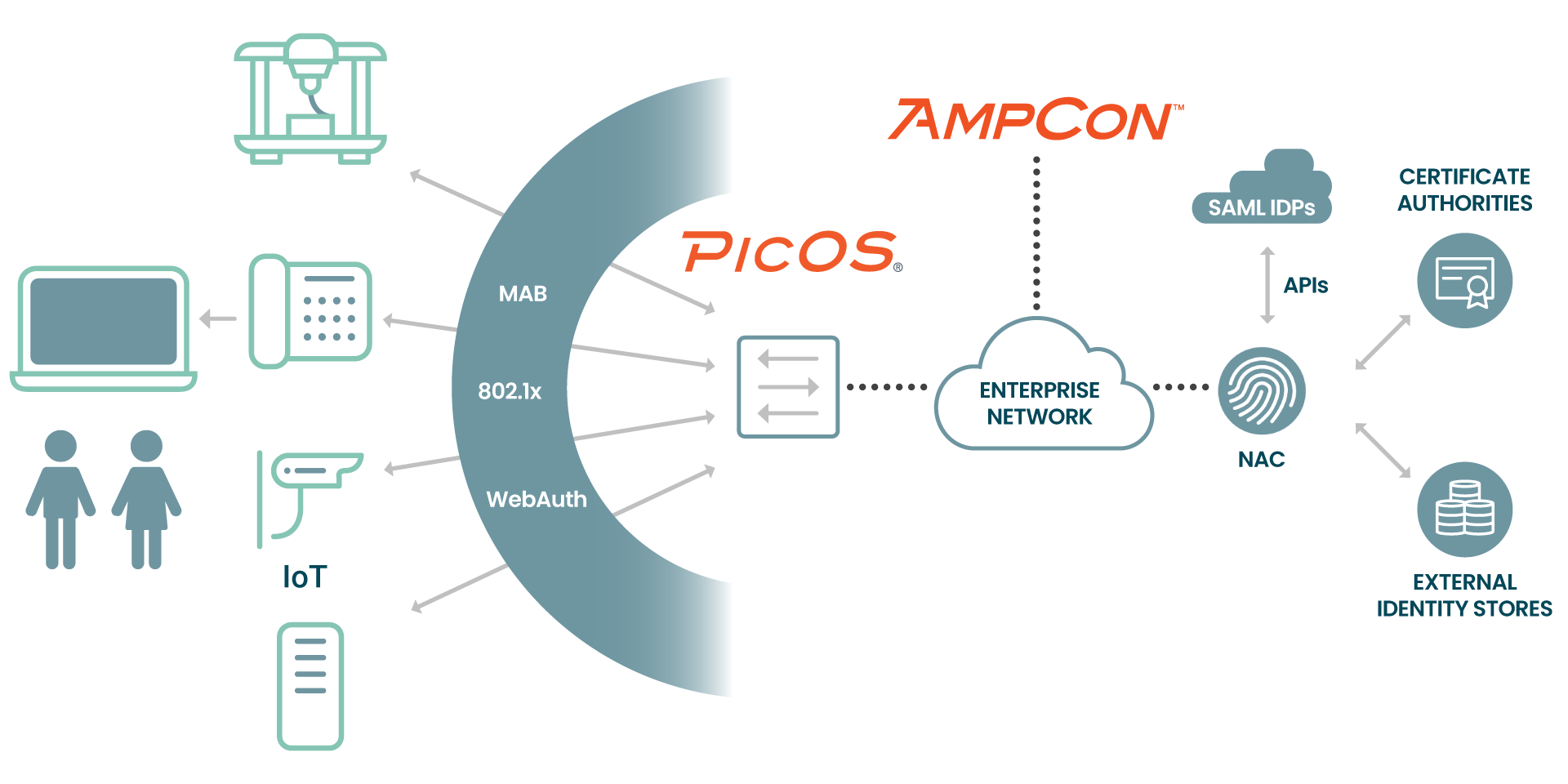 pic018-picos-nac-diagram-2